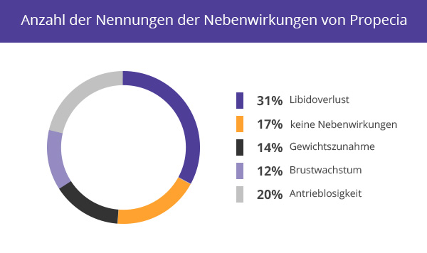 Cialis nebenwirkungen müdigkeit
