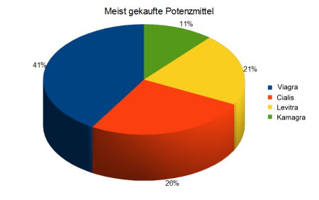 Cialis zu teuer