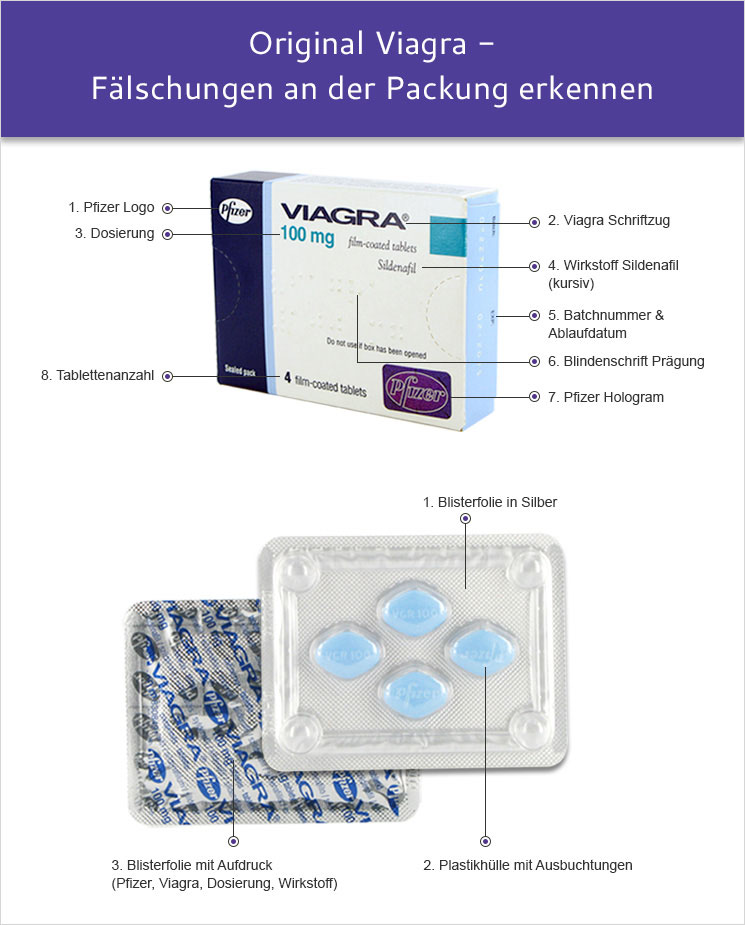 Viagra tipps